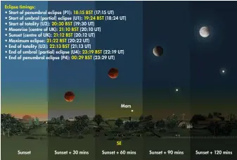  ??  ?? The smallest new Moon of 2018 will also be one of the most striking – a total lunar eclipse