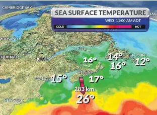  ?? WSI ?? The interactio­n of warm air and warm seawater spawns powerful storms like Dorian. The water along our coasts is not quite warm enough, but that very warm water is not far offshore.