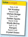  ??  ?? York 2.05 Get Knotted Ascot 2.25 Ulshaw Bridge York 2.40 Golden Apollo Ascot 3.00 Shady McCoy York 3.15 Elarqam Ascot 3.40 Crystal Ocean