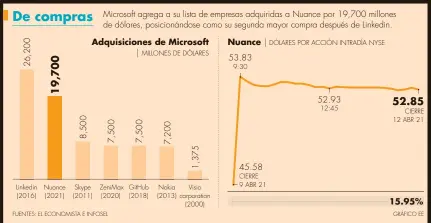  ?? FUENTES: EL ECONOMISTA E INFOSEL GRÁFICO EE ??