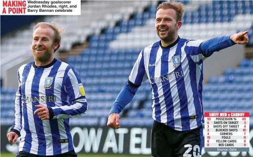  ??  ?? MAKING
Wednesday goalscorer Jordan Rhodes, right, and A POINT Barry Bannan celebrate