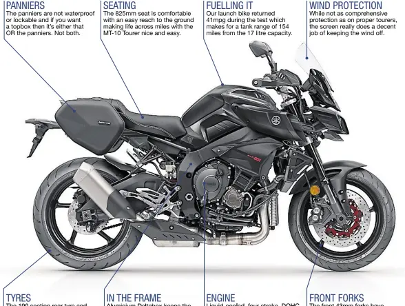  ??  ?? PANNIERS The panniers are not waterproof or lockable and if you want a topbox then it’s either that OR the panniers. Not both. The 190 section rear tyre and 120 front help easy handling. SEATING The 825mm seat is comfortabl­e with an easy reach to the...