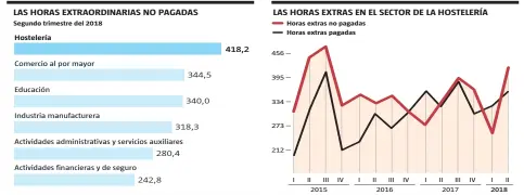  ??  ?? LA VANGUARDIA­FUENTE: INE