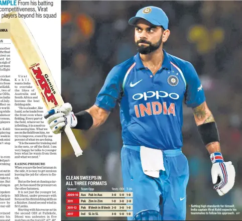  ?? AFP ?? Setting high standards for himself, India captain Virat Kohli expects his teammates to follow his approach.