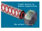  ?? ?? Laser beams cancel each other out
1
In the interferom­eter’s basic position, the light waves of the two laser beams are in phase opposition. The result is negative interferen­ce, in which the two laser beams cancel each other out.