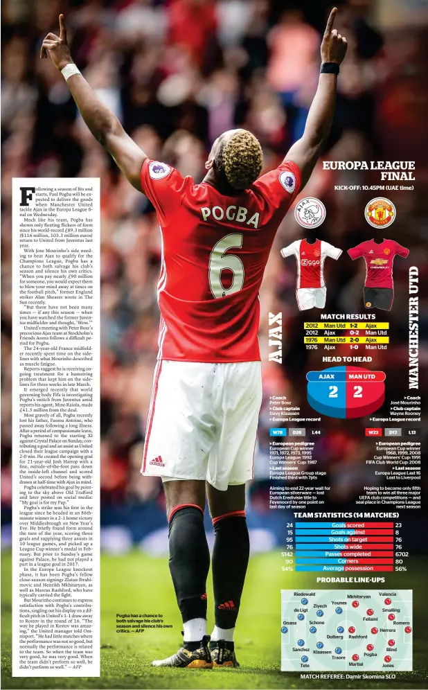  ?? AFP ?? Pogba has a chance to both salvage his club’s season and silence his own critics. —