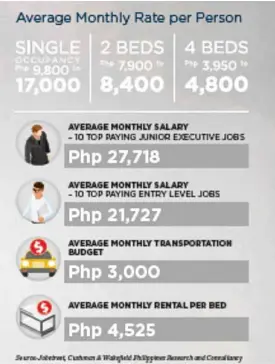  ?? SOURCE: CUSHMAN& WAKEFIELD ??