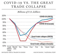  ?? GIGI SUHANIC / NATIONAL POST
SOURCES: OECD, TRADE IN GOODS ??