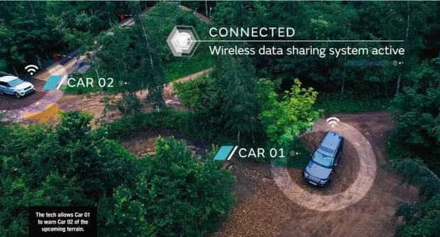  ??  ?? The tech allows Car 01 to warn Car 02 of the upcoming terrain.