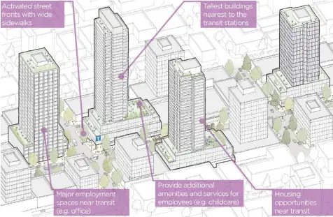  ?? CITY OF VANCOUVER ?? Renderings show the Broadway plan, called Vancouver's biggest city-planning decision in a generation. It plots a course for nearly 500 city blocks along the subway line under constructi­on.