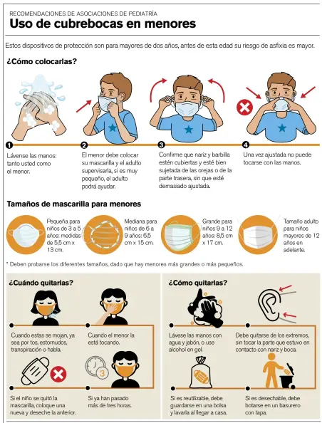  ?? FUENTES: CDC, ASOCIACIÓN ESTADOUNID­ENSE DE PEDIATRÍA, OPS W. S. /INFOGRAFÍA/ LA NACIÓN ??