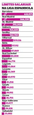  ??  ?? valores em milhões de euros