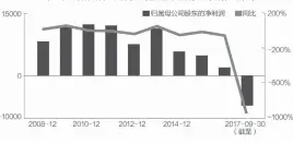  ??  ?? 青龙管业股价日K线走­势图