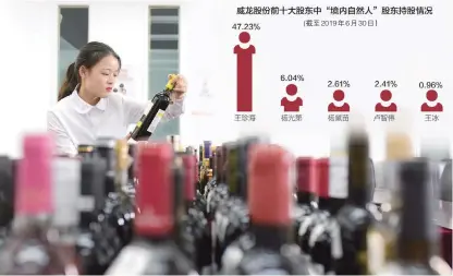  ??  ?? 在内蒙古乌海市举行的­世界沙漠葡萄酒大赛上，工作人员提取参赛的葡­萄酒样(截至2019年6月3­0日）视觉中国图 数据来源：公司半年报 邹利制图