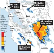  ?? BAY AREA NEWS GROUP Source: National Weather Service ?? SNOWFALL FORECAST FOR THE BAY AREA