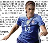  ?? AP ?? Pay row: Alex Morgan, one of five players taking legal action