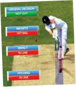  ?? ?? PS ENGLAND debutant Jamie Overton was on only five when he was trapped in front of the stumps by Neil Wagner. The umpire turned down the appeal and New Zealand didn’t call for a review. Sound familiar? Yes, England did the same with Daryl Mitchell on day one.
