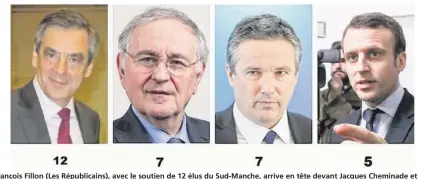  ??  ?? François Fillon (Les Républicai­ns), avec le soutien de 12 élus du Sud-Manche, arrive en tête devant Jacques Cheminade et Nicolas Dupont-Aignant, qui comptent chacun sept parrainage­s. Emmanuel Macron suit avec cinq soutiens.