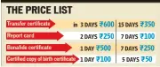  ?? Transfer certificat­e Report card Bonafide certificat­e Certified copy of birth certificat­e ?? THE PRICE LIST `600 `350 in 3 DAYS 15 DAYS `250 `500 `100 `100 `250 `50 2 DAYS 7 DAYS 1 DAY 7 DAYS 1 DAY 5 DAYS