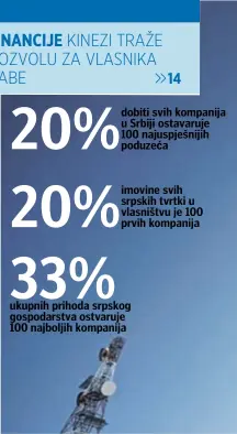  ?? FOTOLIA ?? Telekom Srbija za financiran­je koristi oko 64 posto vlastitih sredstava