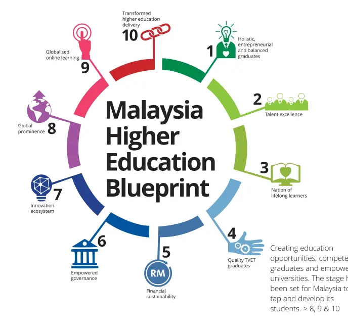Pressreader The Star Malaysia 2015 04 12 Malaysia Higher Education Blueprint