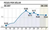  ?? FUENTES: BANXICO Y BLOOMBERG ??