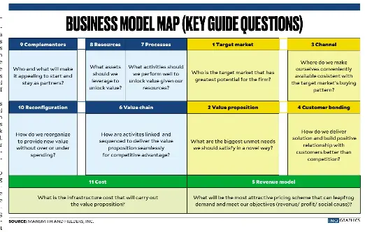 What is your business model? - PressReader