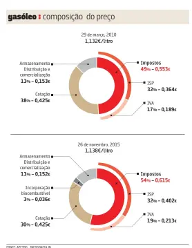  ?? FONTE: APETRO INFOGRAFIA JN ??