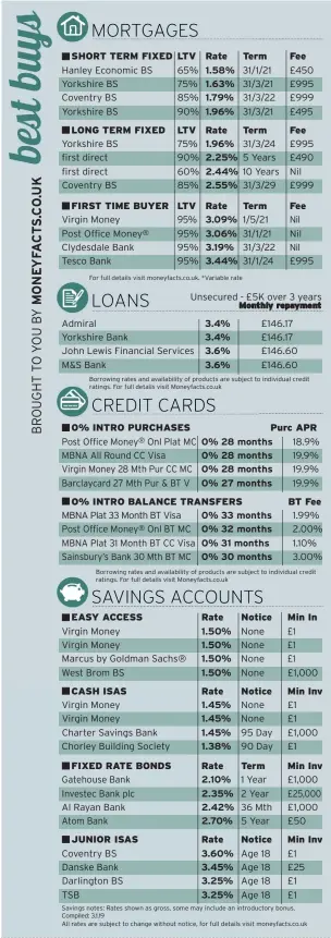  ??  ?? Monthly repayment