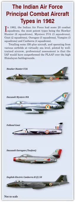  ??  ?? Hawker Hunter F.56 Dassault Mystere IVA Folland Gnat Dassault Ouragan (Toofani) English Electric Canberra B (I) 58 Not to scale