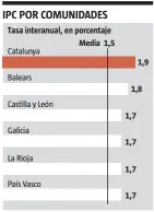  ?? LA VANGUARDIA ?? FUENTE: INE