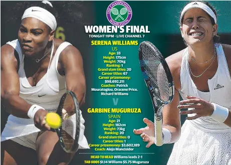  ??  ?? WOMEN’S FINAL
TONIGHT 11PM - LIVE CHANNEL 7
SERENA WILLIAMS
US
Age: 33 Height: 175cm Weight: 70kg
Ranking: 1 Grand slam titles: 20
Career titles: 67 Career prizemoney: $ 98,692,211
Coaches: Patrick Mouratoglo­u, Oracene Price,
Richard...