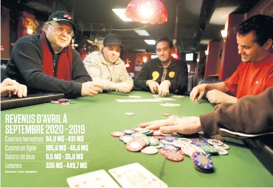  ?? PHOTO D’ARCHIVES ?? Les revenus chez Loto-Québec ont été de 687 millions $ entre avril et septembre 2020. L’an dernier, durant cette période, ils avaient atteint 1,4 milliard $. Sur la photo, des gens réunis autour d’une partie de poker dans l’un des casinos de Loto-Québec.