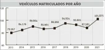  ?? Fuente: Empresa Municipal de Movilidad (EMOV EP) ??