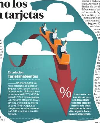  ??  ?? Honduras es uno de los países del continente con las tasas de interés más altas en tarjetas de crédito, según la Comisión de Competenci­a.