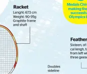  ??  ?? Racket Lenght: 67.5 cm Weight: 90-95g Graphite frame and shaft Feathers