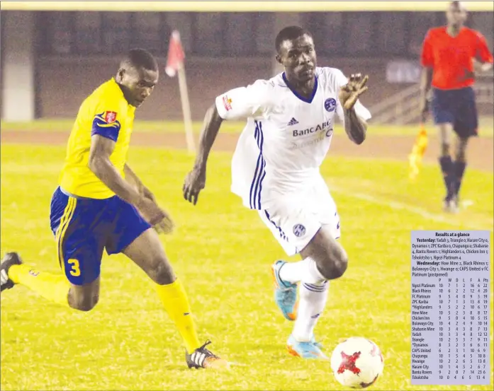  ?? Hunda — Picture by Kudakwashe ?? INDOMITABL­E LION . . . Dynamos’ Cameroonia­n striker Christian Epoupa Ntouba (right) streaks clear of his marker during the Castle Lager Premiershi­p match at the National Sports Stadium last night.