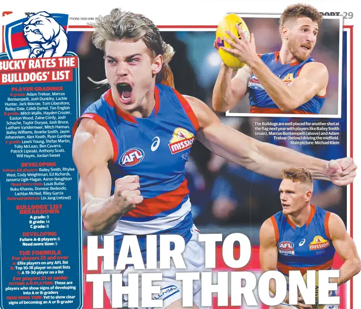  ?? ?? The Bulldogs are well placed for another shot at the flag next year with players like Bailey Smith (main), Marcus Bontempell­i (above) and Adam Treloar (below) driving the midfield. Main picture: Michael Klein