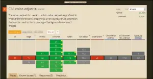  ??  ?? Auch wenn die Eigenschaf­tcolor-adjust aktuell nur in einem Editor’s Draft des CSS Color Module Level 4 steht, können Sie sie bereits in Firefox, Chrome und Safari testen.