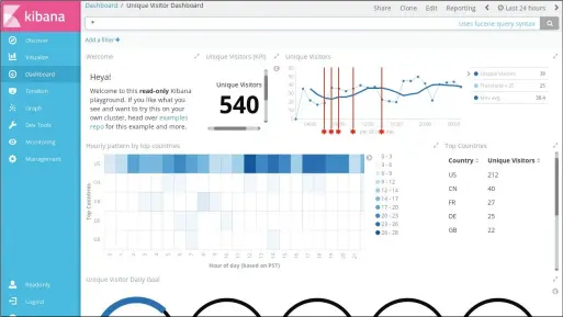  ??  ?? A picture is worth a thousand of words. That’s why many people feed logs to visualisat­ions platforms such as Kibana.