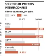  ??  ?? FUENTE: World Intellectu­al Property Organizati­on
LV