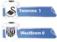  ??  ?? SWANSEA: