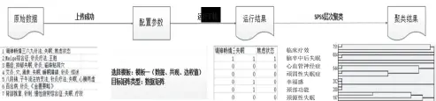  ??  ?? 图 7
TCM Miner矩阵转换模­块功能展示