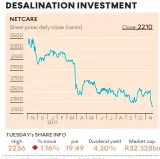  ??  ?? Graphic: RUBY-GAY MARTIN Source: BLOOMBERG