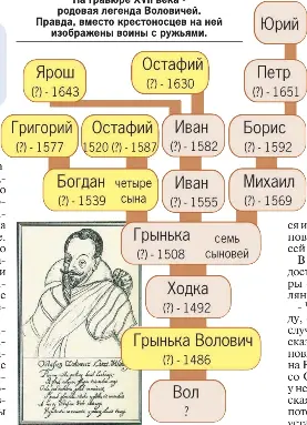 Все семейство волг