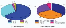  ??  ?? 图 1高速公路桥梁信息图