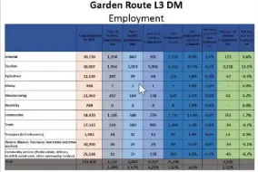  ??  ?? A screenshot of statistics as shown during a presentati­on by a representa­tive of the Department of Economic Developmen­t and Tourism.