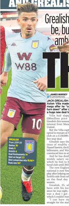  ??  ?? GREALISH
Prem 2019-20 Games 36 Goals 8 Assists 6 Goal involvemen­ts 14 Shot on target 23 Shot conversion rate 10.96% Fouls won