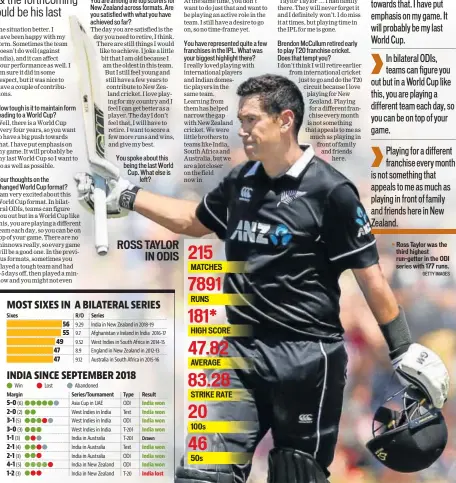  ?? GETTY IMAGES ?? Ross Taylor was the third highest run-getter in the ODI series with 177 runs.