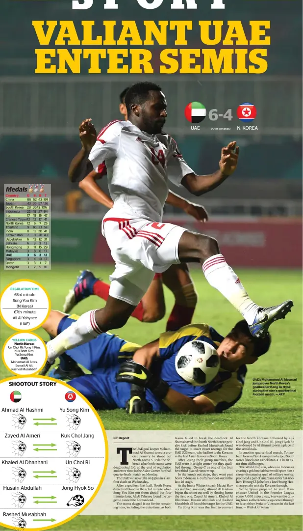 ?? AFP ?? UAE’s mohammed Al mesmari jumps over north Korea’s goalkeeper Kang Ju hyok during the men’s quarterfin­al football match. —